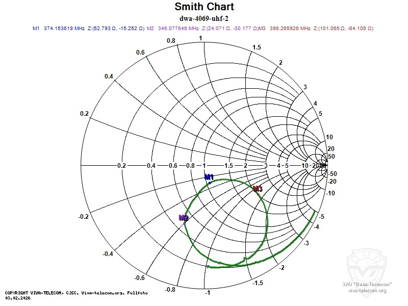��������� ����� ������� Denwin DWA-4069