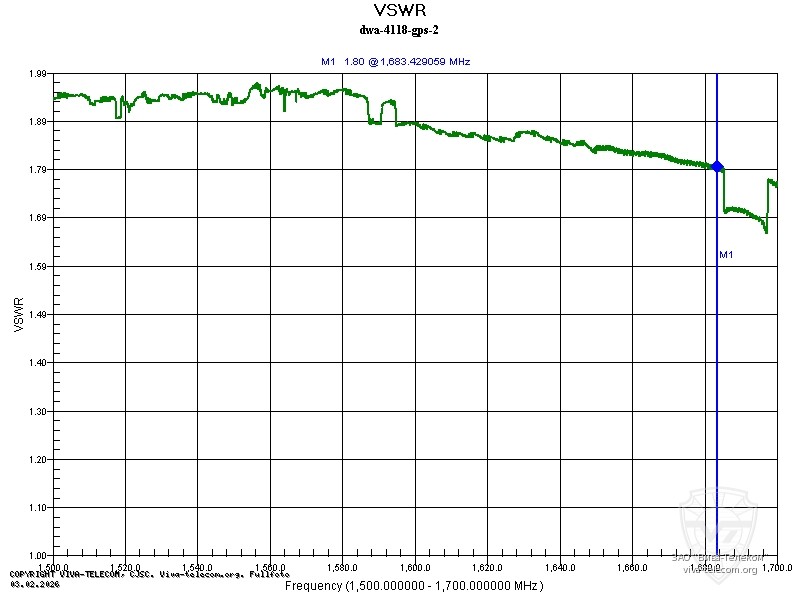 ����� GPS �������� Denwin DWA-4118