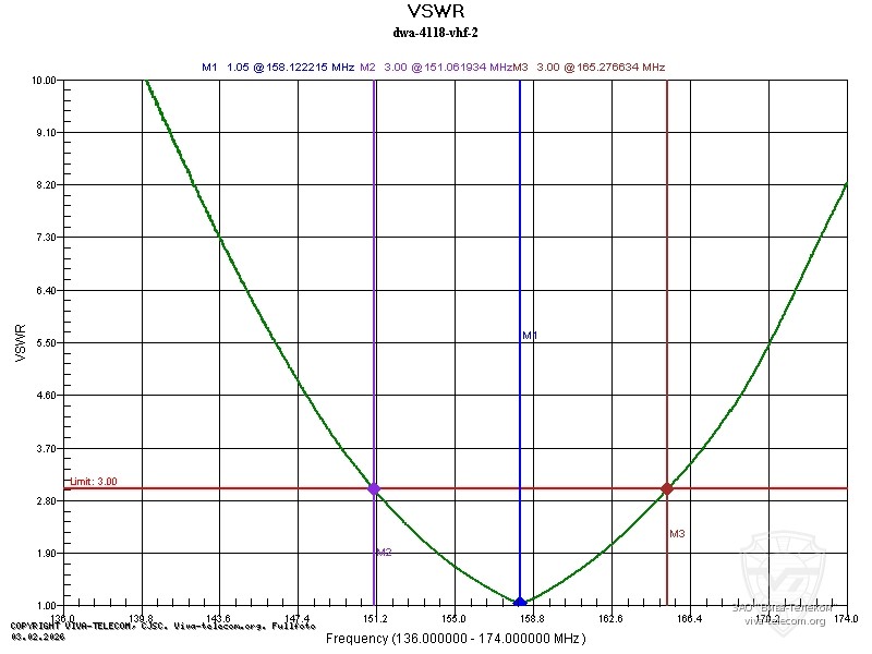 ������ ��� ������ ������� Denwin DWA-4118