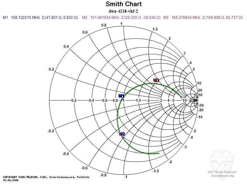 ��������� ����� ������ ������� Denwin DWA-4118