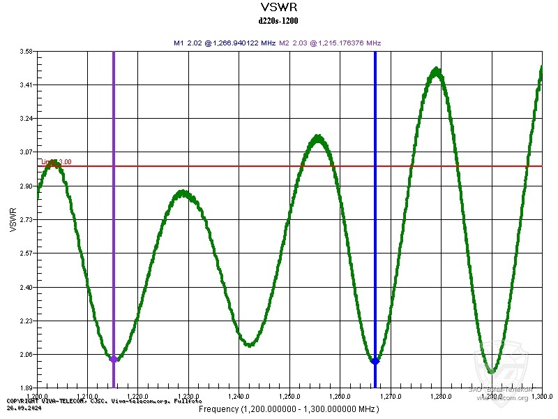 ������ ��� ������� Diamond D220S � ��������� 1200-1300 ���