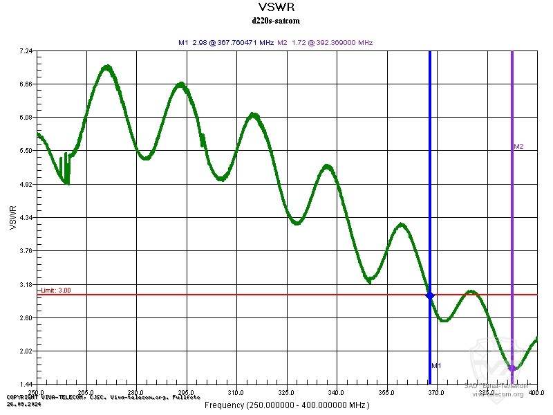 ������ ��� ������� Diamond D220S � ��������� 250-400 ���