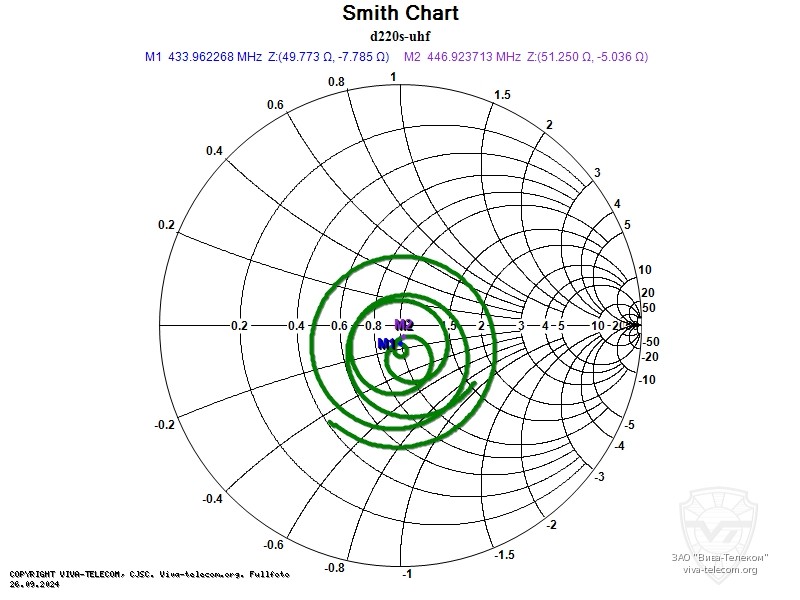 ��������� ����� Diamond D220S � ��������� 400-500 ���