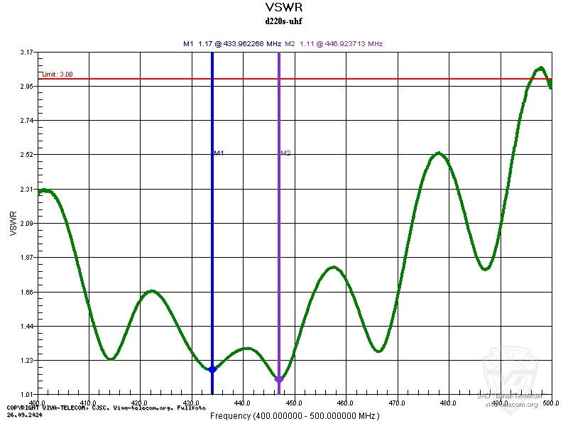 ������ ��� ������� Diamond D220S � ��������� 400-500 ���