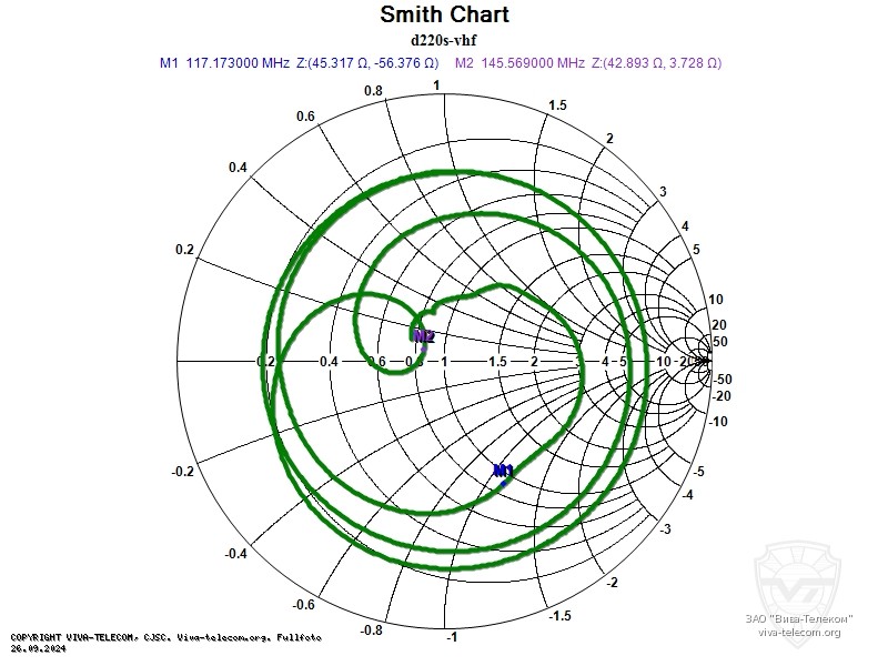 ��������� ����� ������� Diamond D220S � ��������� 100-174 ���