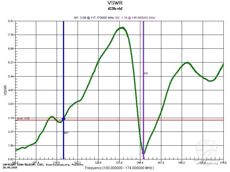 ������ ��� ������� Diamond D220S � ��������� 100-174 ���