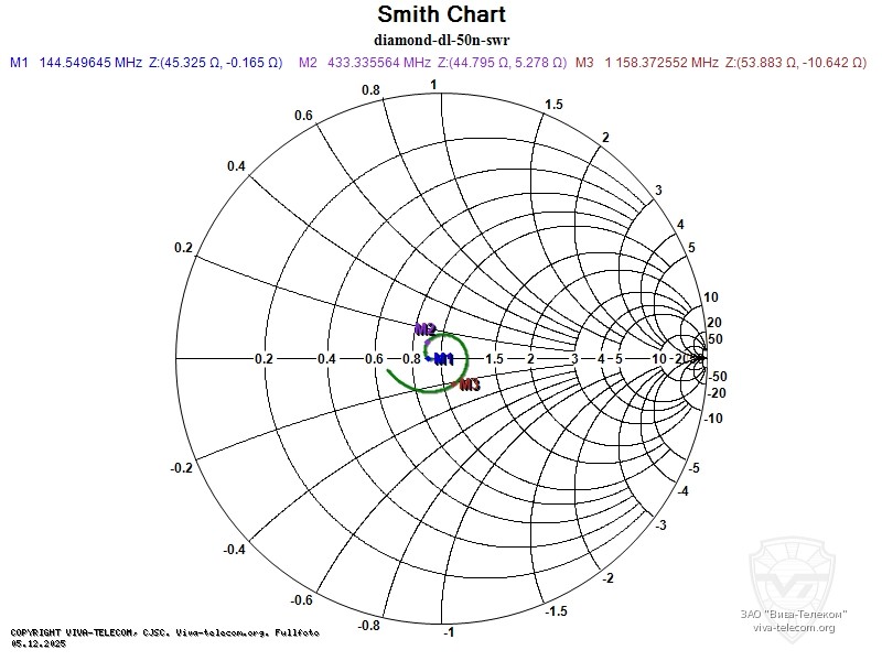 ��������� ����� Diamond DL-50N