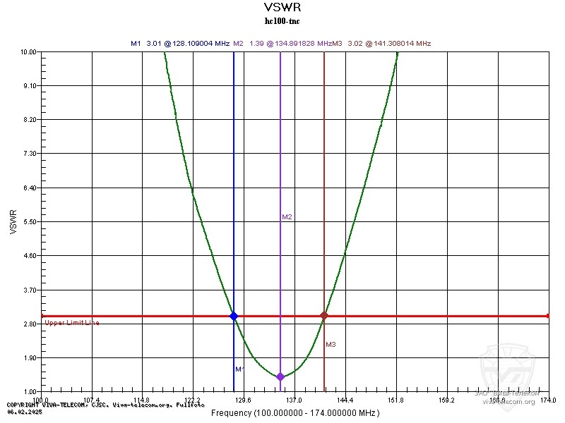 ������ ��� ������� Diamond HC100 � ��������� 100-174 ���