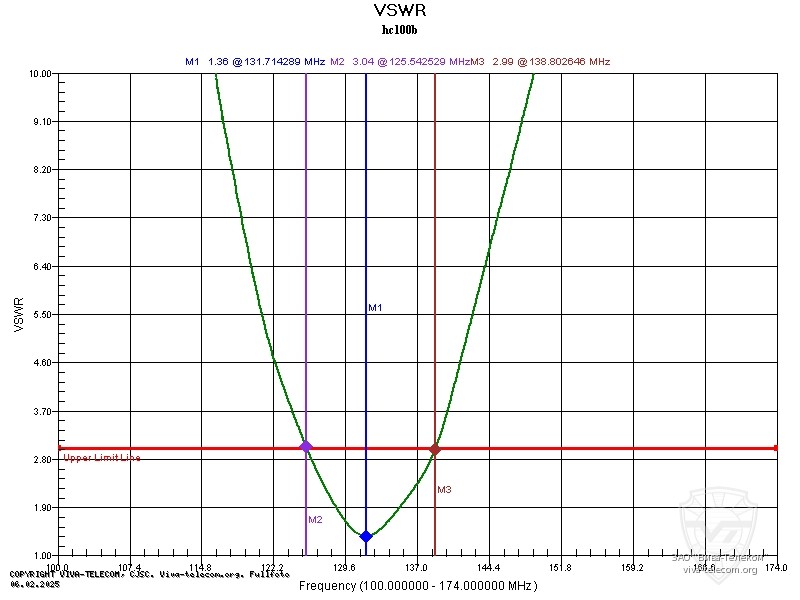 ������ ��� ������� Diamond HC100B � ��������� 100-174 ���