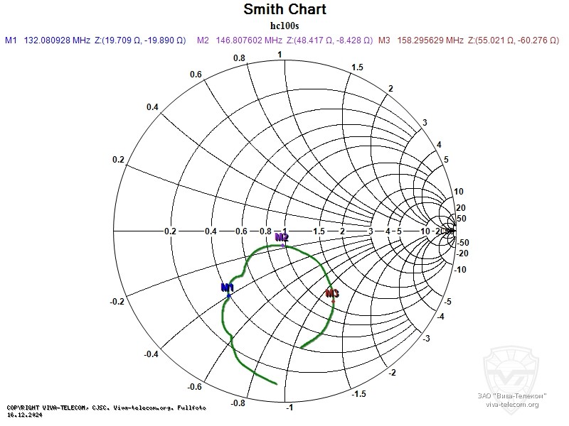 ��������� ����� ������� Diamond HC100S