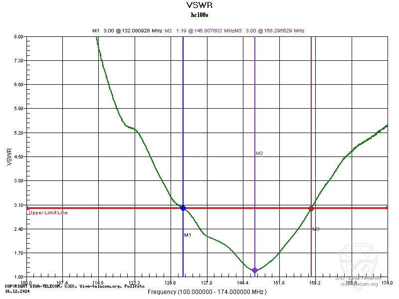 ������ ��� ������� Diamond HC100S � ��������� 100-174 ���