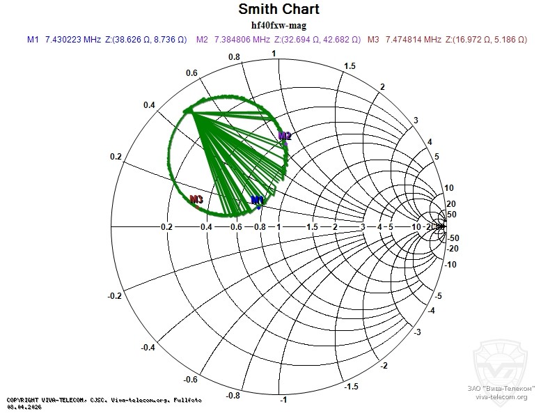 ��������� ����� ������� Diamond HF40FXW