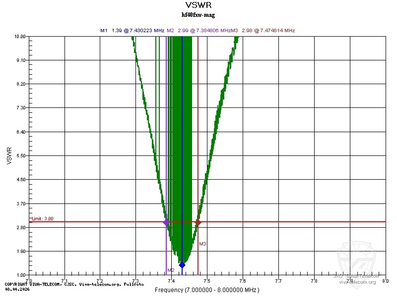 ������ ��� ������� Diamond HF40FXW