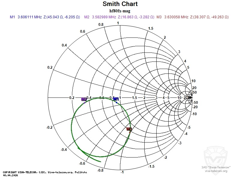 ��������� ����� ������� Diamond HF80FX