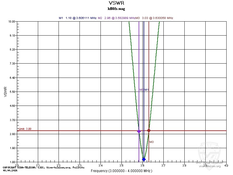 ������ ��� ������� Diamond HF80FX