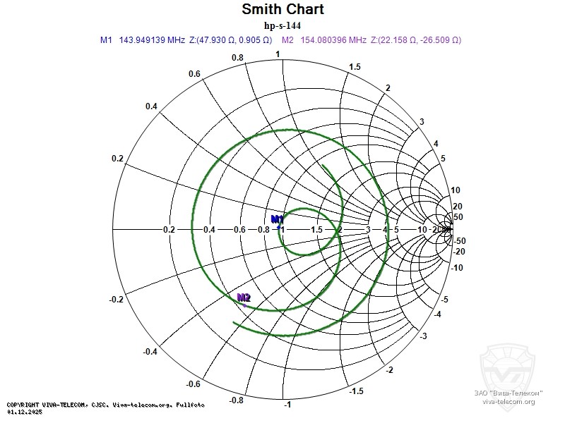 ��������� ����� ������� Sirio HP-S