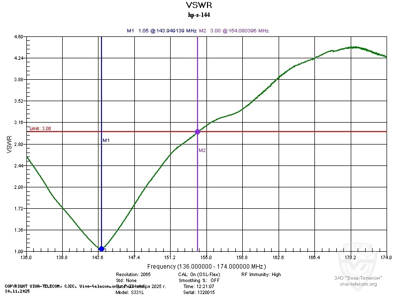 ��������� ������� Sirio HP-S �� ������� 144 ���