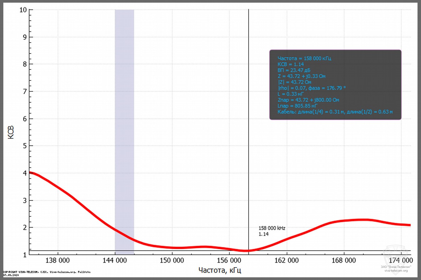 ������ ��� ������� Diamond M150-GSA