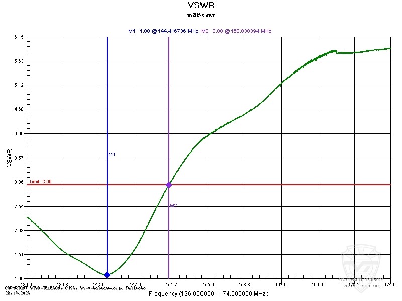 ������ ��� ������� Diamond M-285S