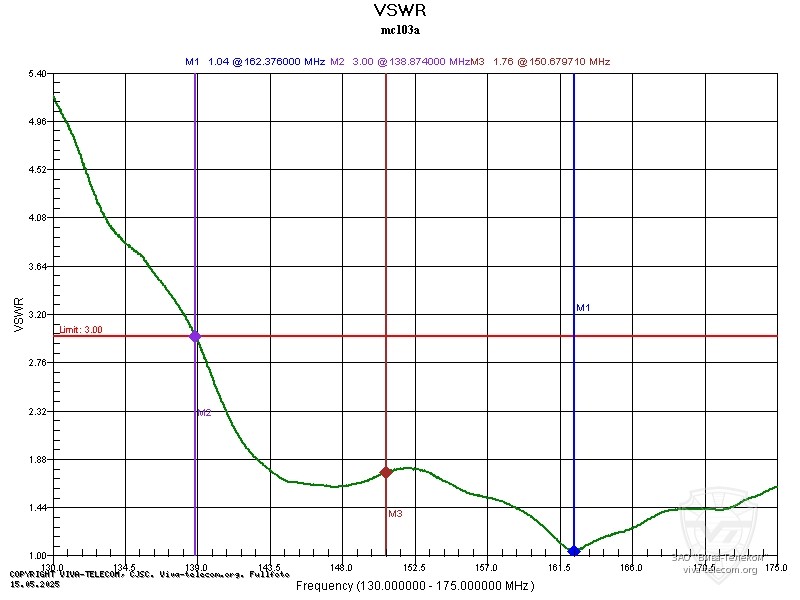 ������ ��� ������� Diamond MC-103A
