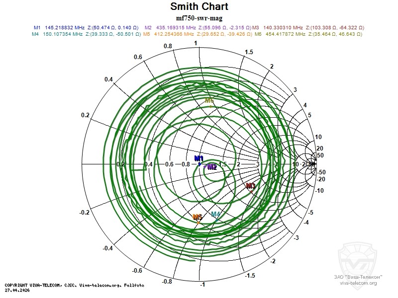 ��������� ����� ������� Diamond MF750 �� ��������� ���������