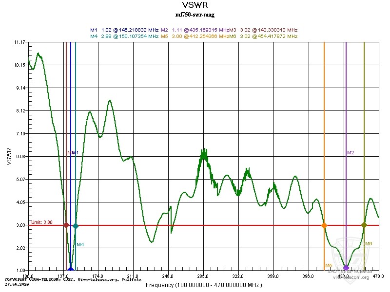 ������ ��� ������� Diamond MF750 �� �������