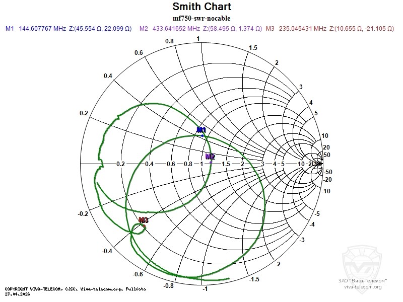 ��������� ����� ������� Diamond MF750 ��� ������