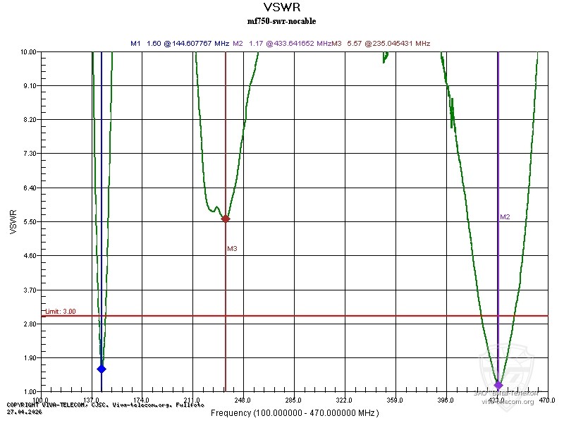 ������ ��� ������� Diamond MF750 ��� ������
