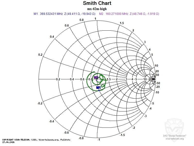 ��������� ����� ��������� Diamond MX-62M �� �������� �����