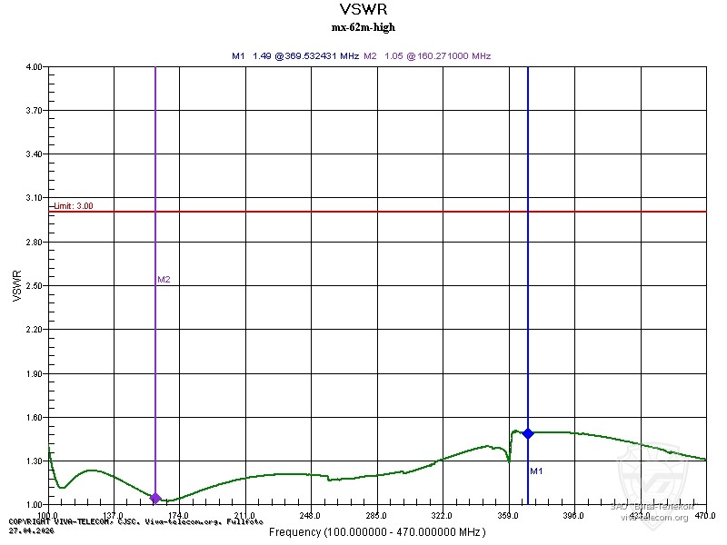 ������ ��� ���������� Diamond MX-62M �� ����� High