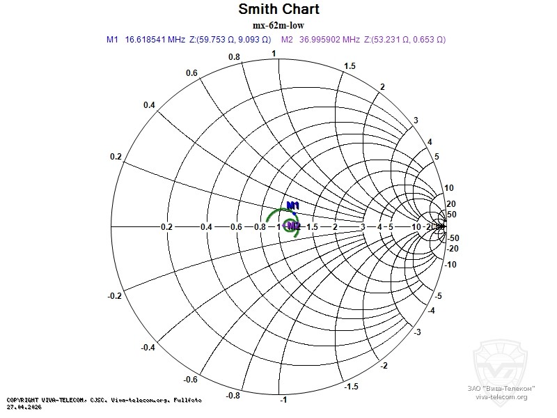 ��������� ����� ���������� Diamond MX-62M �� ����� Low
