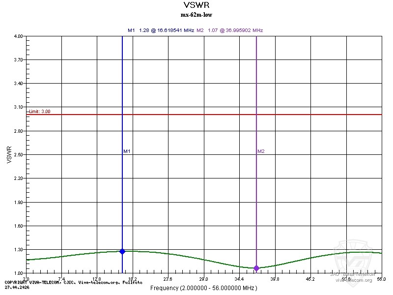 ������ ��� ���������� Diamond MX-62M �� ������� �����