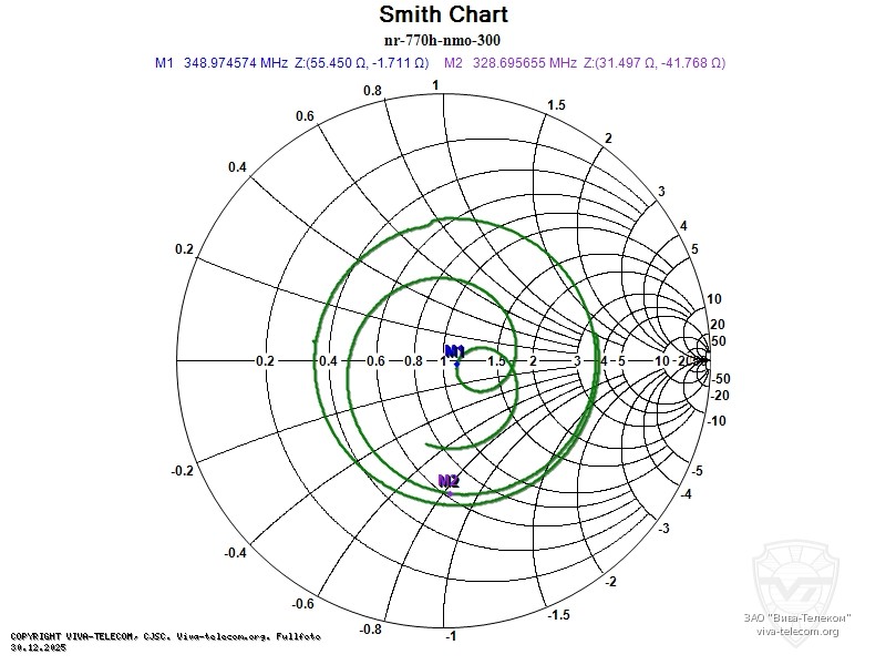 ��������� ����� ������� Diamond NR-770H NMO � ��������� 300-360 ���