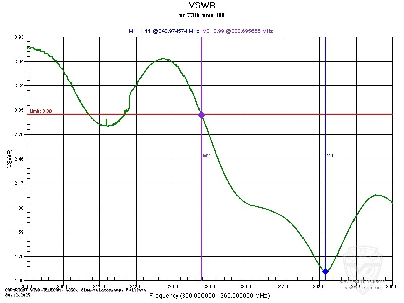 ������ ��� ������� Diamond NR-770H NMO � ��������� 300-360 ���