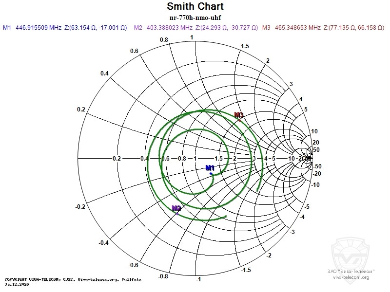 ��������� ����� ������� Diamond NR-770H NMO � ��������� 400-470 ���