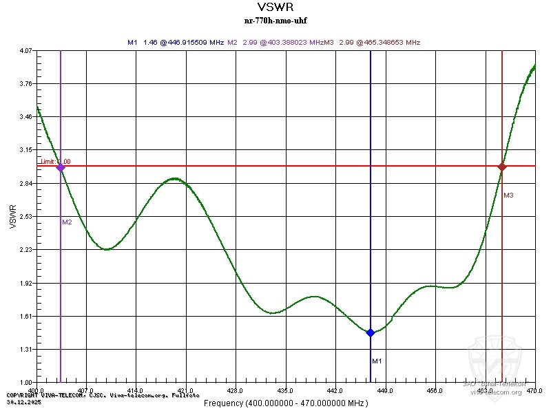График КСВ антенны Diamond NR-770H NMO в диапазоне 400-470 МГц. Diamond NR-770H График КСВ антенны Diamond NR-770H NMO в диапазоне 400-470 МГц