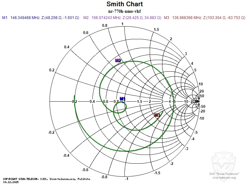 ��������� ����� ������� Diamond NR-770H NMO � ��������� 136-174 ���