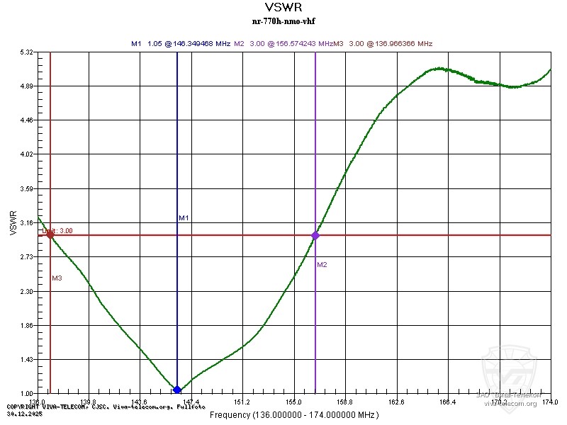 ������ ��� ������� Diamond NR-770H NMO � ��������� 136-174 ���