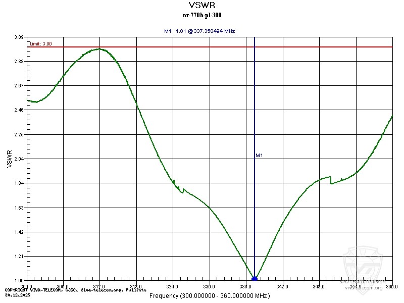 ������ ��� ������� Diamond NR-770H PL � ��������� 300-360 ���