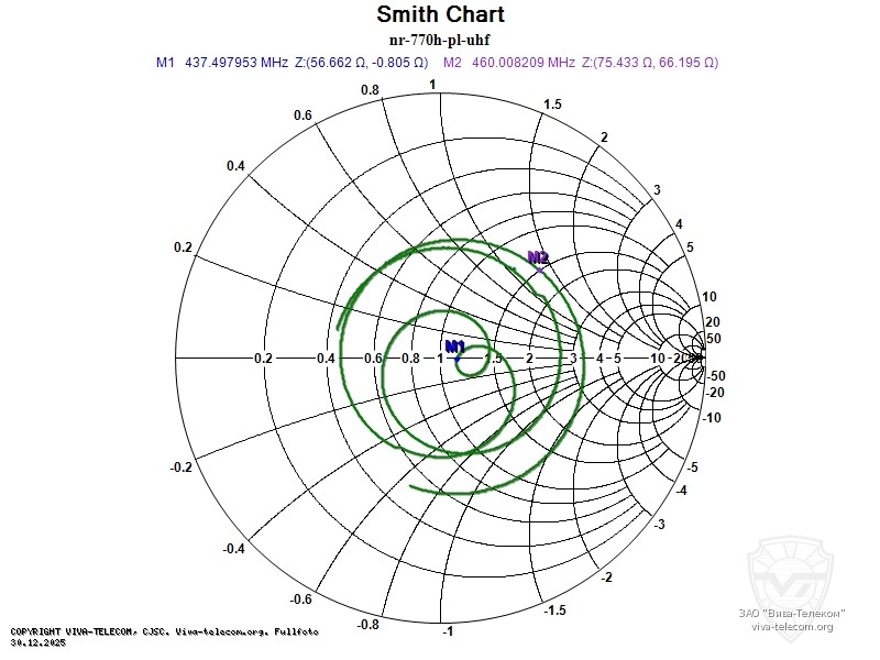��������� ����� ������� Diamond NR-770H PL � ��������� 400-470 ���