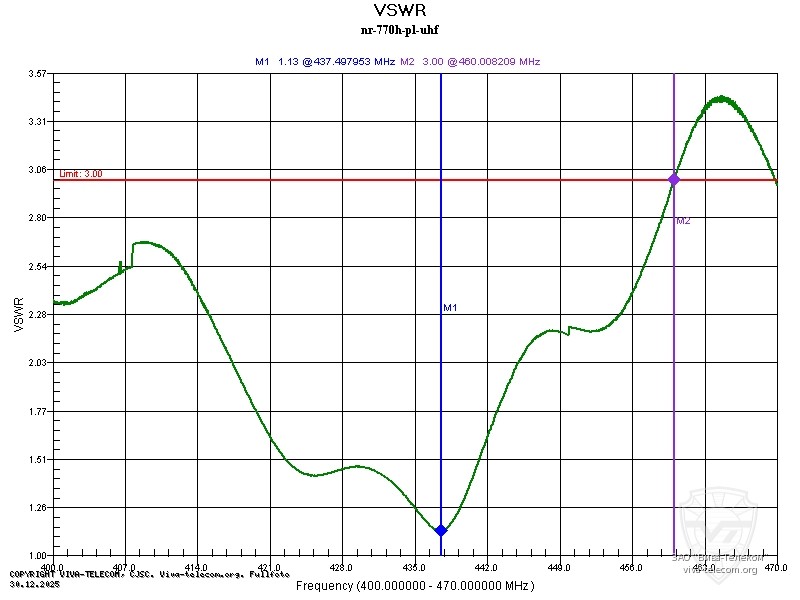 ������ ��� ������� Diamond NR-770H PL � ��������� 400-470 ���