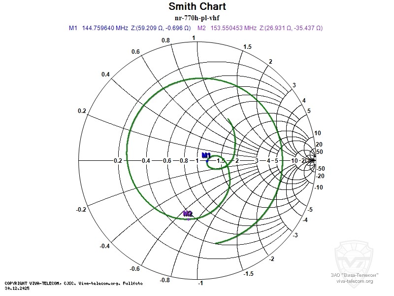 ��������� ����� ������� Diamond NR-770H PL � ��������� 136-174 ���