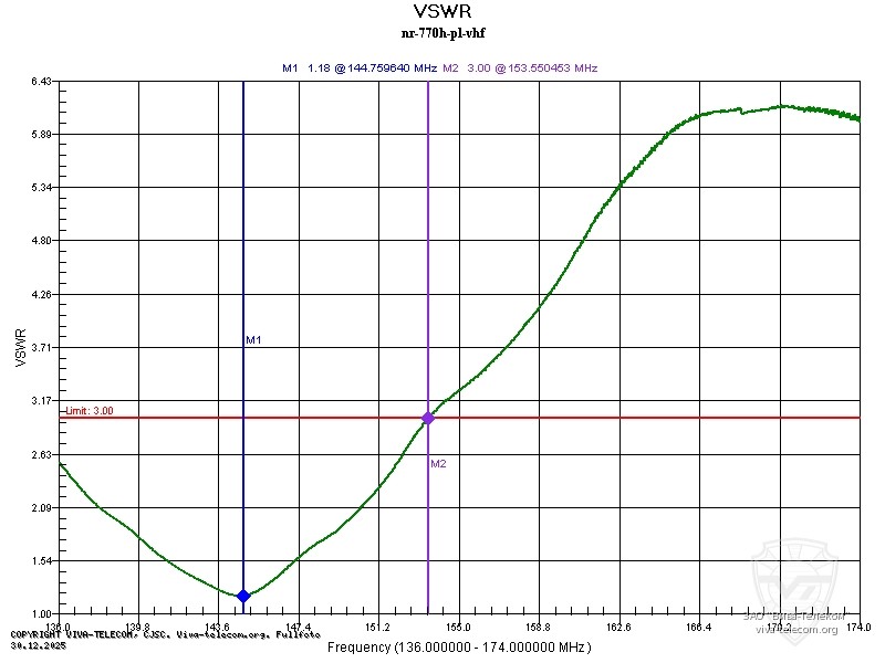������ ��� ������� Diamond NR-770H PL � ��������� 136-174 ���