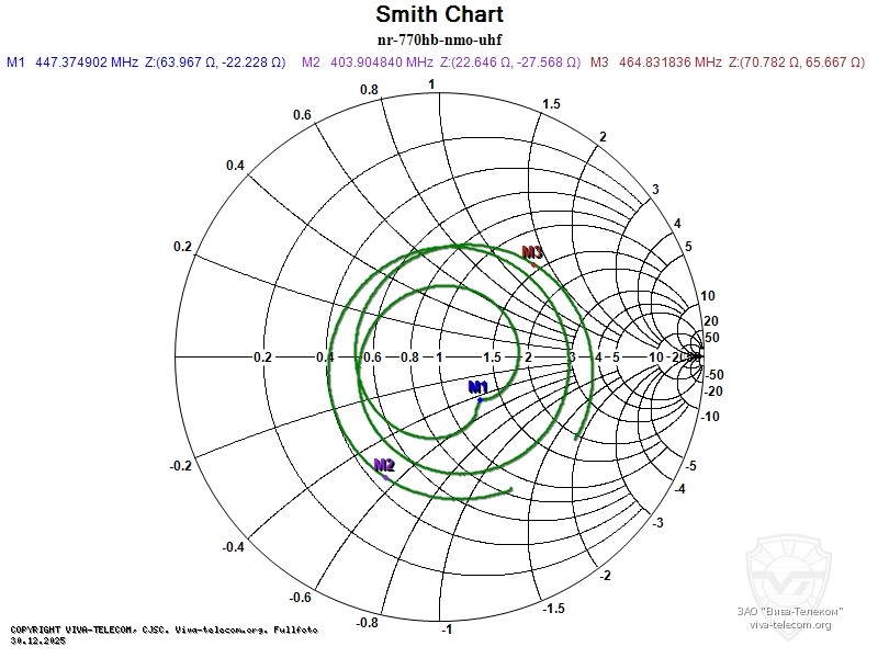 ��������� ����� ������� Diamond NR-770HB � ��������� 400-470 ���