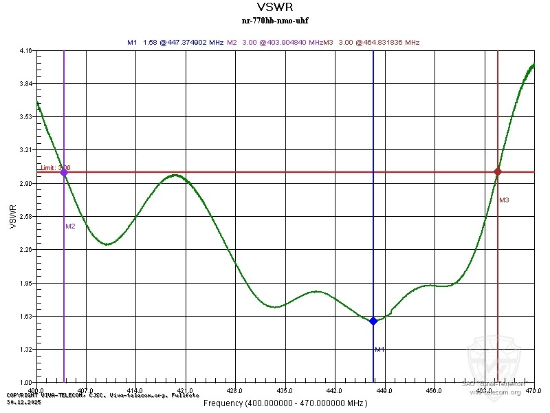 ������ ��� ������� Diamond NR-770HB � ��������� 400-470 ���