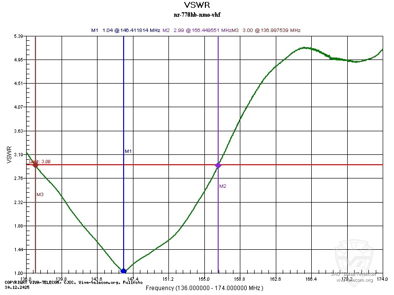 ������ ��� ������� Diamond NR-770HB � ��������� 136-174 ���