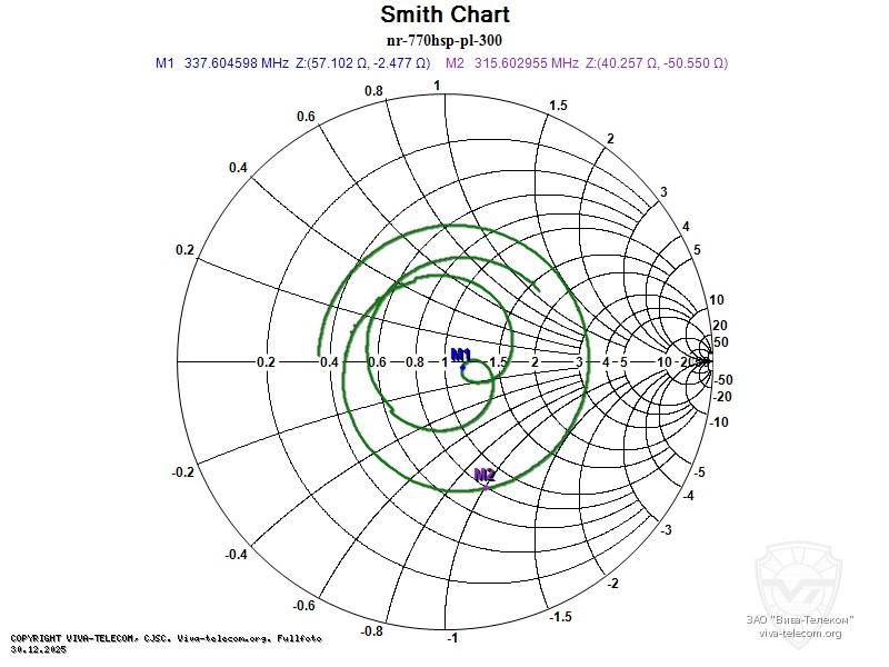 Диаграмма Смита антенны Diamond NR-770HSP в диапазоне 300-360 МГц. Diamond NR-770HSP Диаграмма Смита антенны Diamond NR-770HSP в диапазоне 300-360 МГц