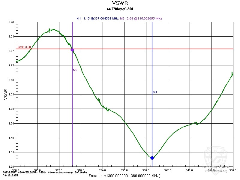 ������ ��� ������� Diamond NR-770HSP � ��������� 300-360 ���