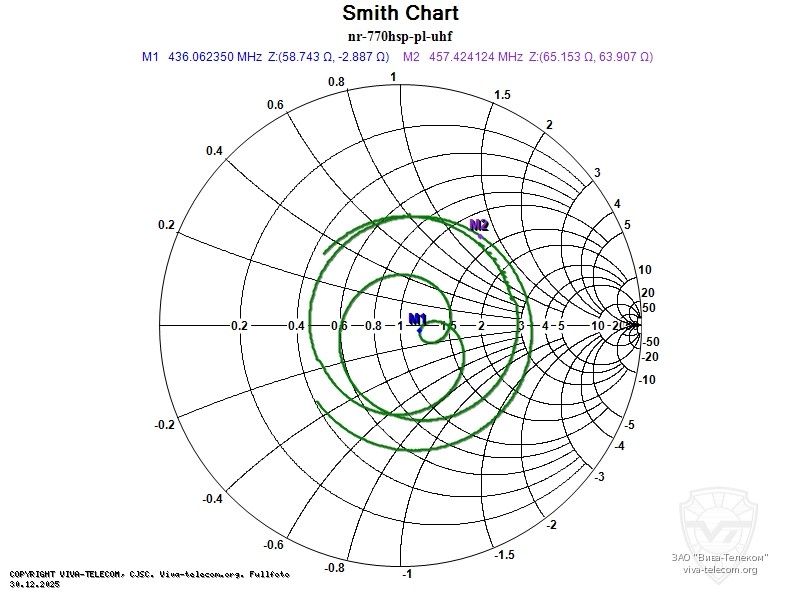 Диаграмма Смита антенны Diamond NR-770HSP в диапазоне 400-470 МГц. Diamond NR-770HSP Диаграмма Смита антенны Diamond NR-770HSP в диапазоне 400-470 МГц
