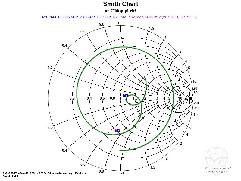 ��������� ����� ������� Diamond NR-770HSP � ��������� 136-174 ���